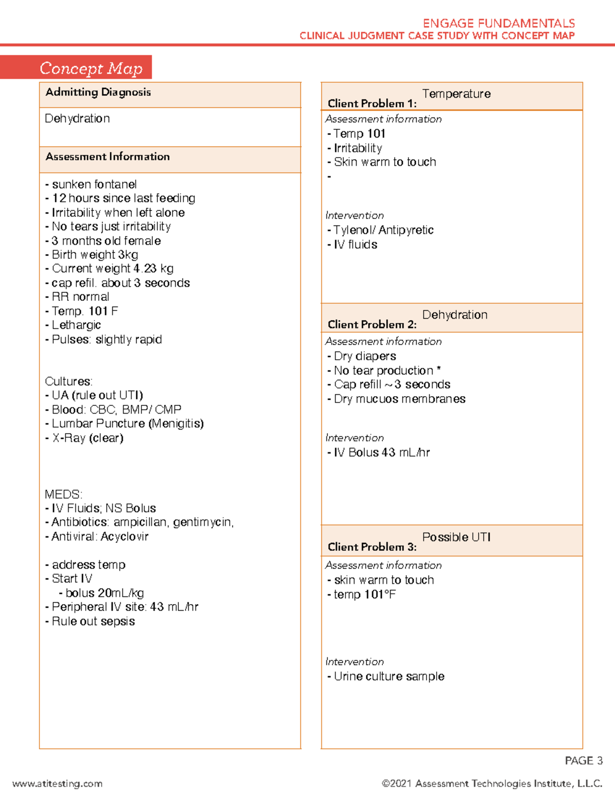 case study fluid and electrolyte imbalance