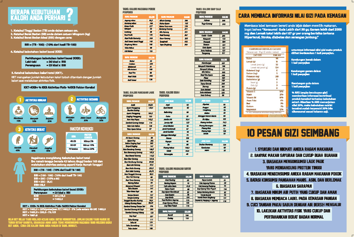 5. Diet Seimbang 425x28 - Nutritionis - Studocu