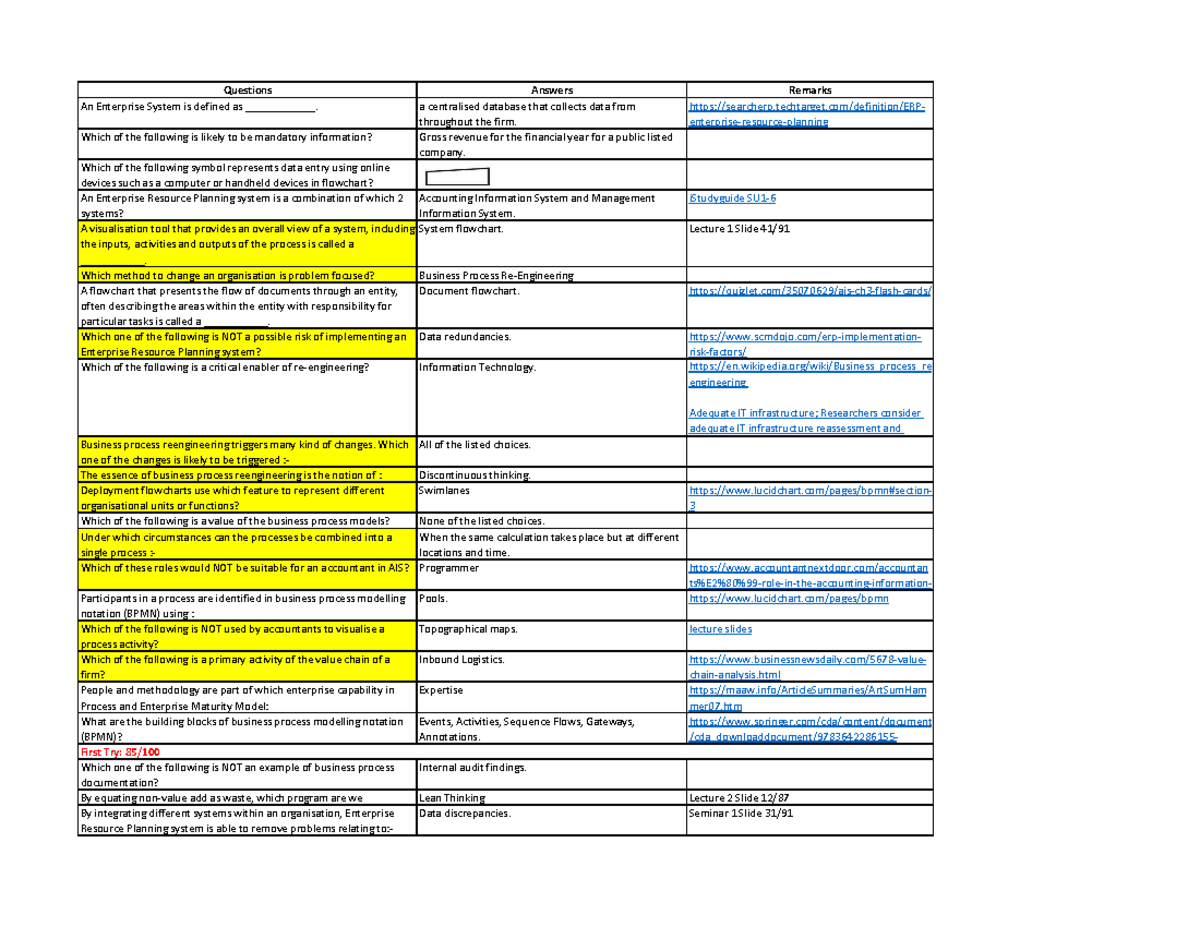 Quiz Precourse Quiz Accounting Information Systems Acc217 Suss Studocu