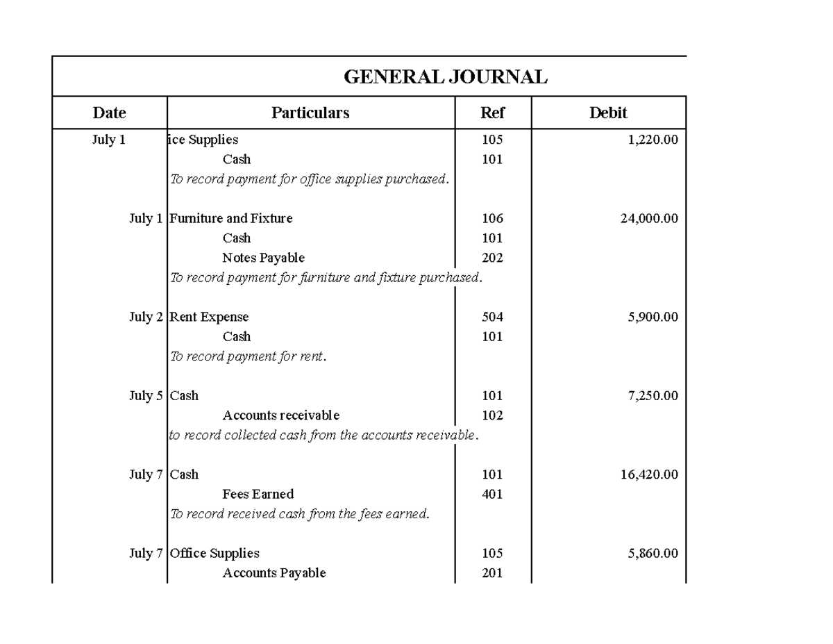 General Journal Journal Date ParticularsGENERAL JOURNAL Ref Debit