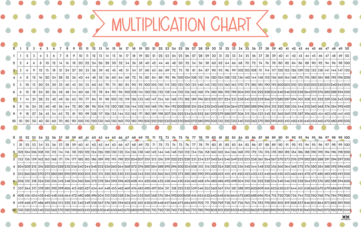 Tabla de multiplicacion 1 al 100 - Matematica Basica - MULTIPLICATION