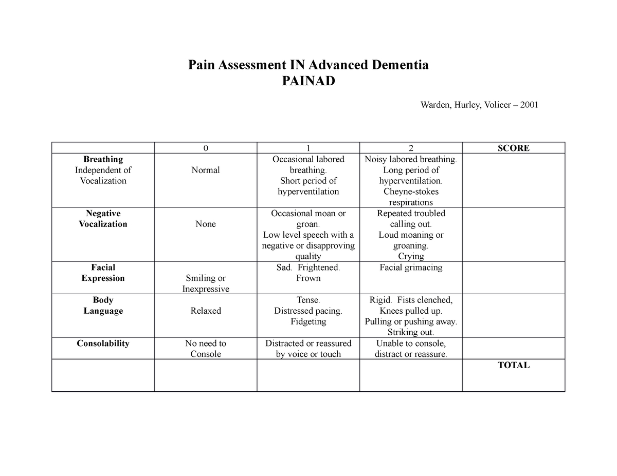 painad-pain-assess-score-tool-for-dementia-pain-assessment-in