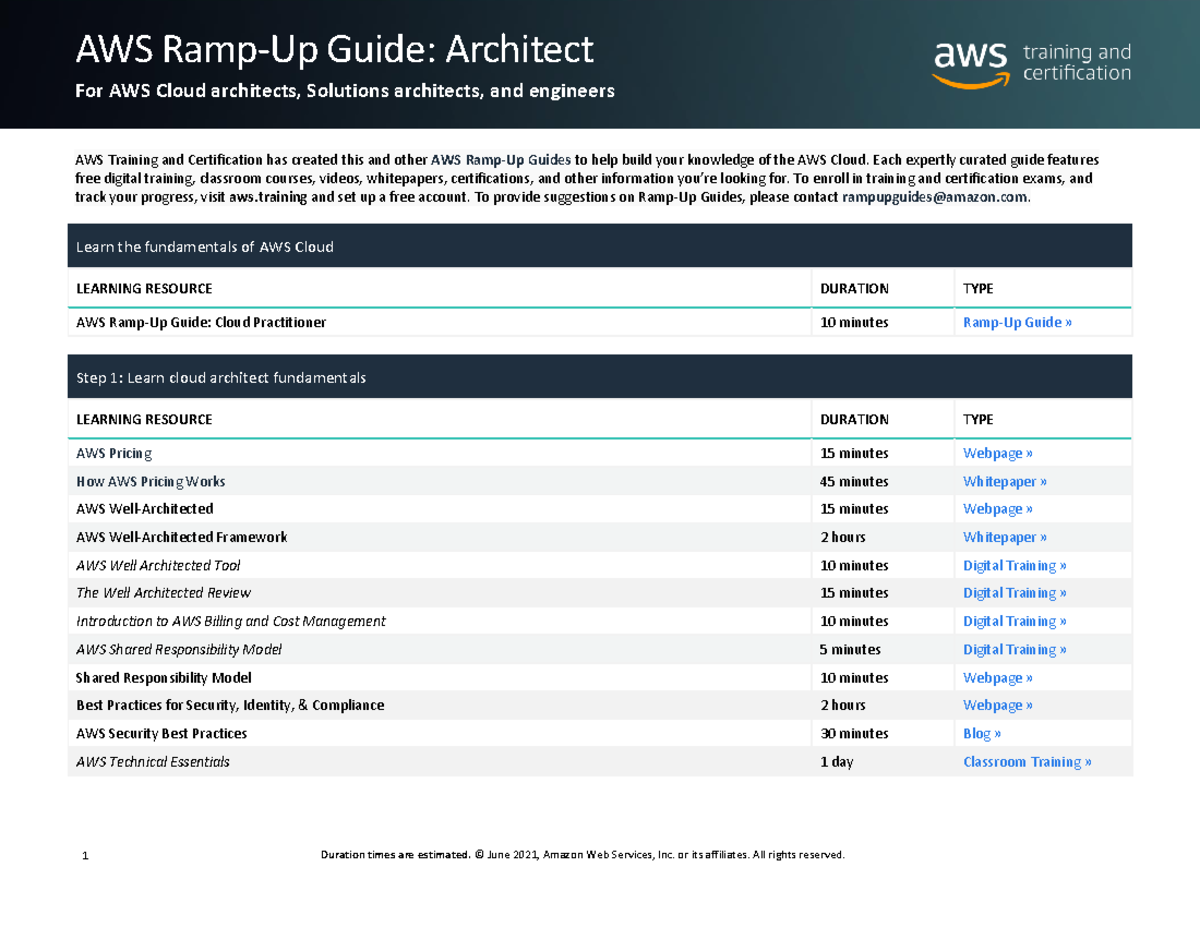 RampUp Guide Architect For AWS Cloud architects, Solutions