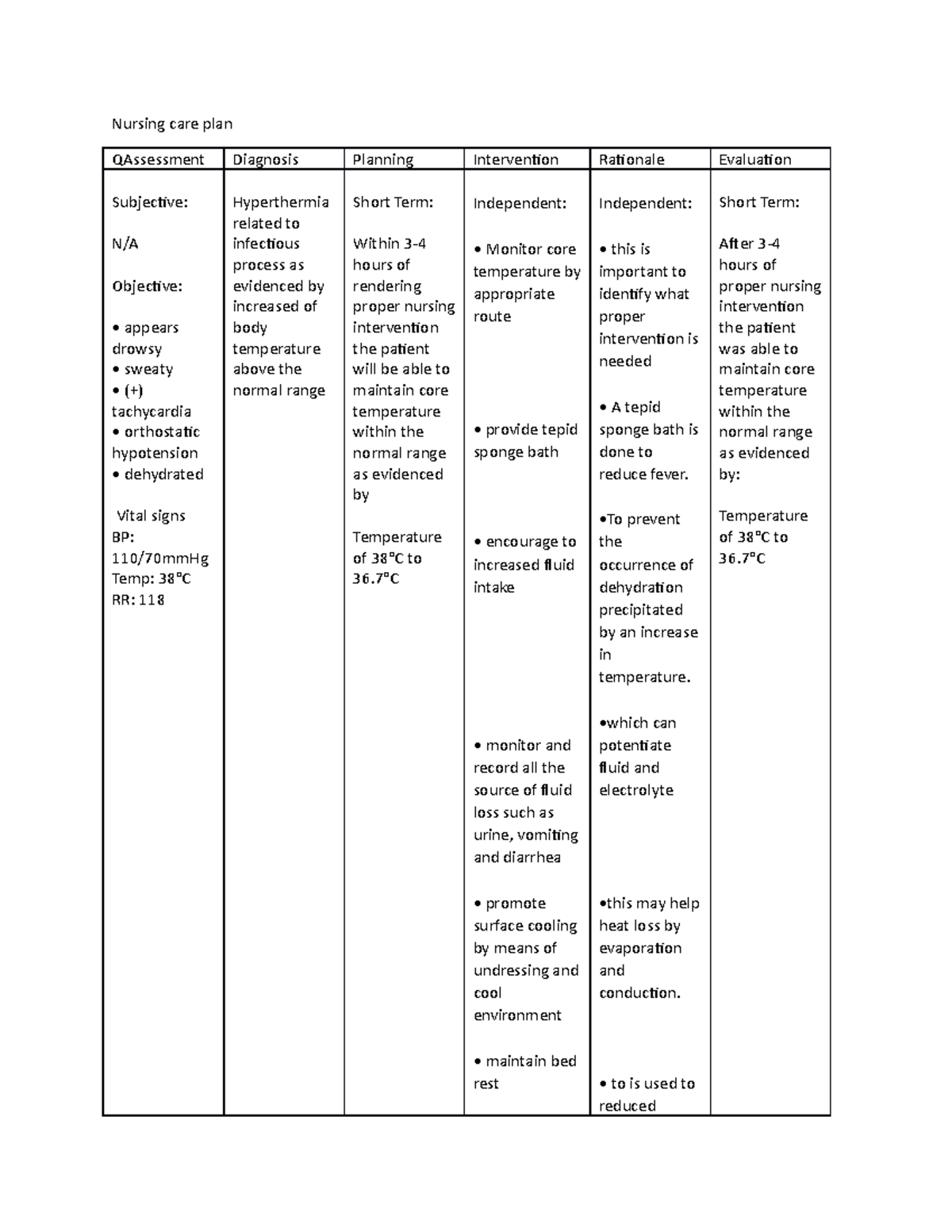 Pyelonephritis NCP SOPIE CHARTING, DRUG STUDY, PATIENT EDUCATION ...