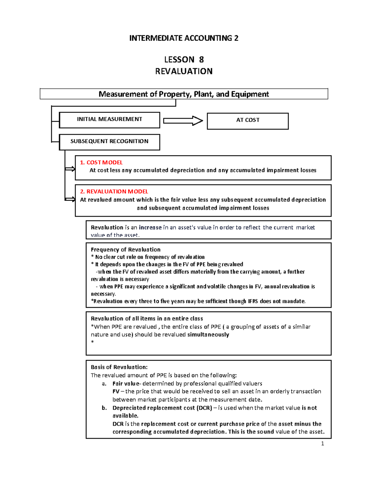 Lesson-8-Revaluation - INTERMEDIATE ACCOUNTING 2 LESSON 8 REVALUATION ...