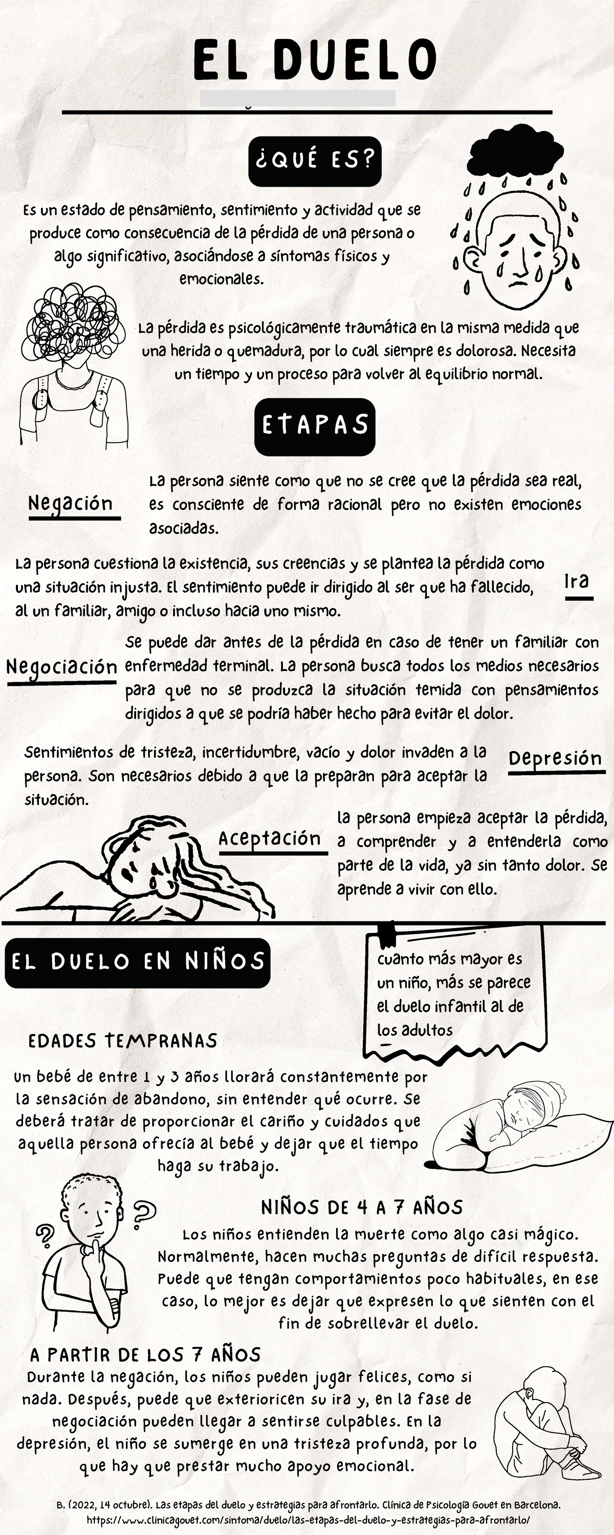 Infograf a sobre el duelo cuanto m s mayor es un ni o m s se