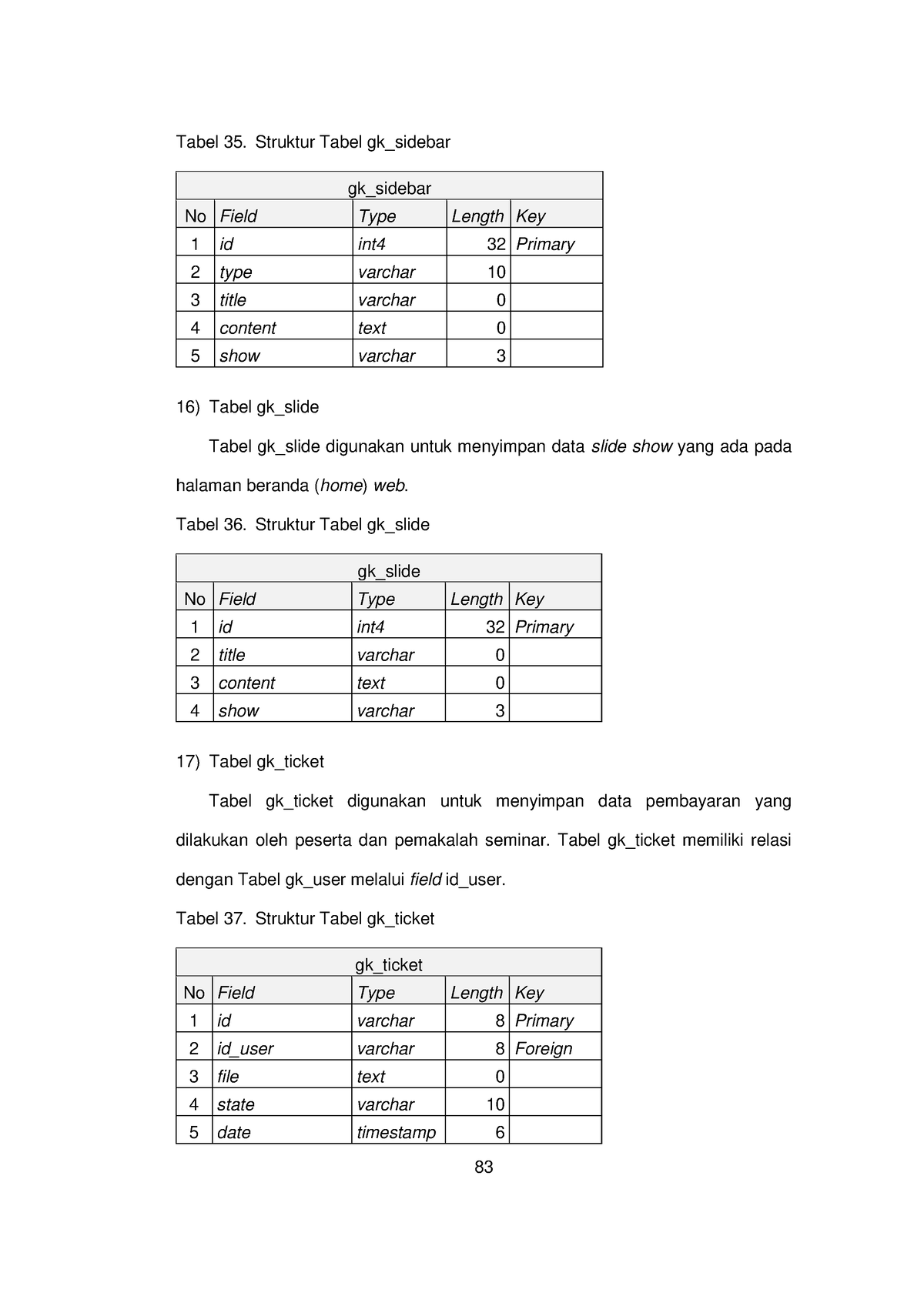 Pengembangan Dan Analisis Kualitas Sistem Informasi Pengelolaan Seminar ...