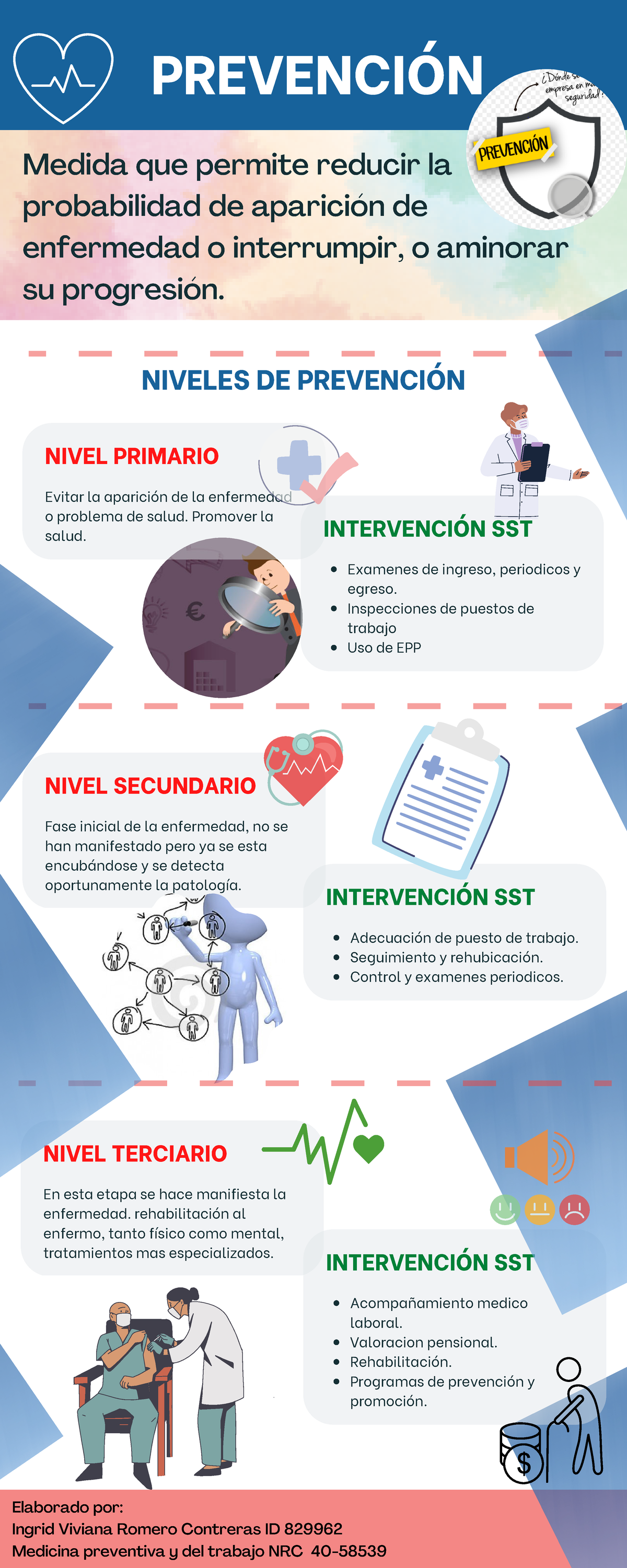 Infografía Prevención Y Sus Niveles - Medida Que Permite Reducir La ...