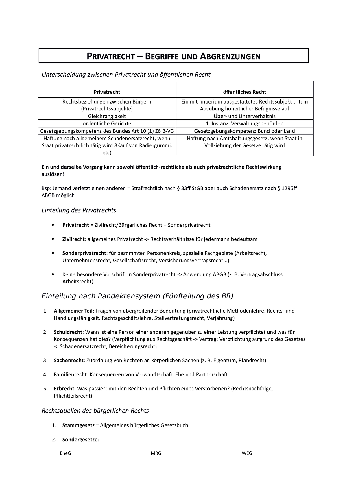 Einführung In Das Privatrecht - PRIVATRECHT – BEGRIFFE UND ABGRENZUNGEN ...