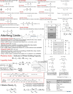 Homework 2 - CIVL- 3550 Instructor: Mina Lee 1 of 2 CIVL- 3550 ...
