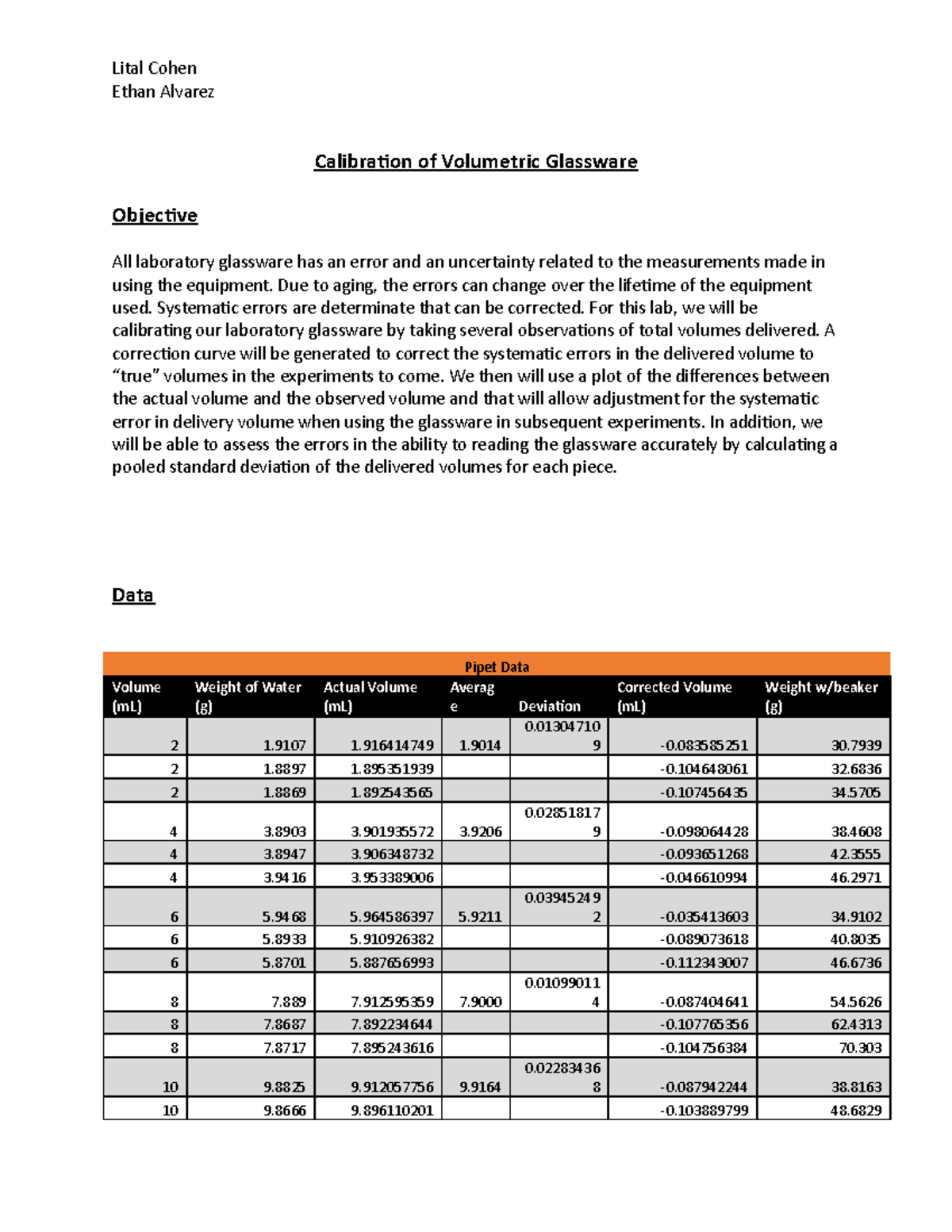 Calibration Lab Lab report Ethan Alvarez Calibration of Volumetric