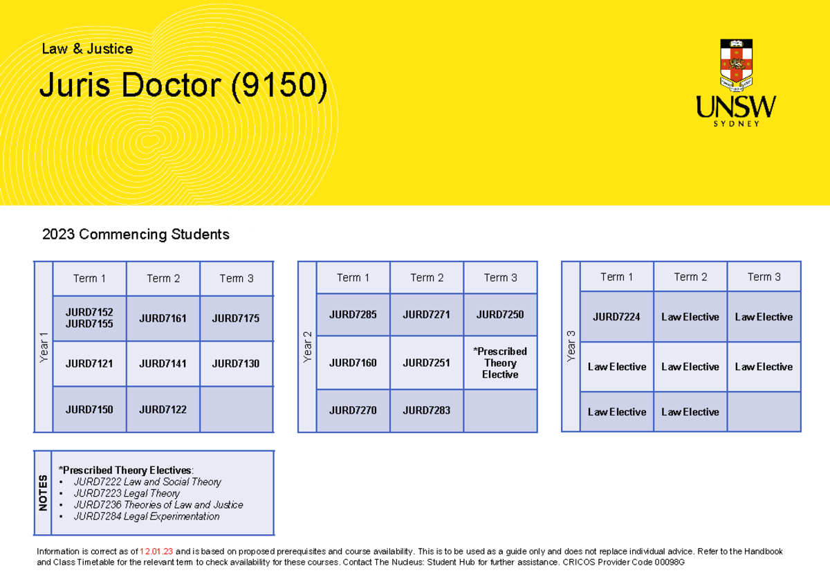 unsw-jd-course-plan-juris-doctor-9150-2023-commencing-students-year