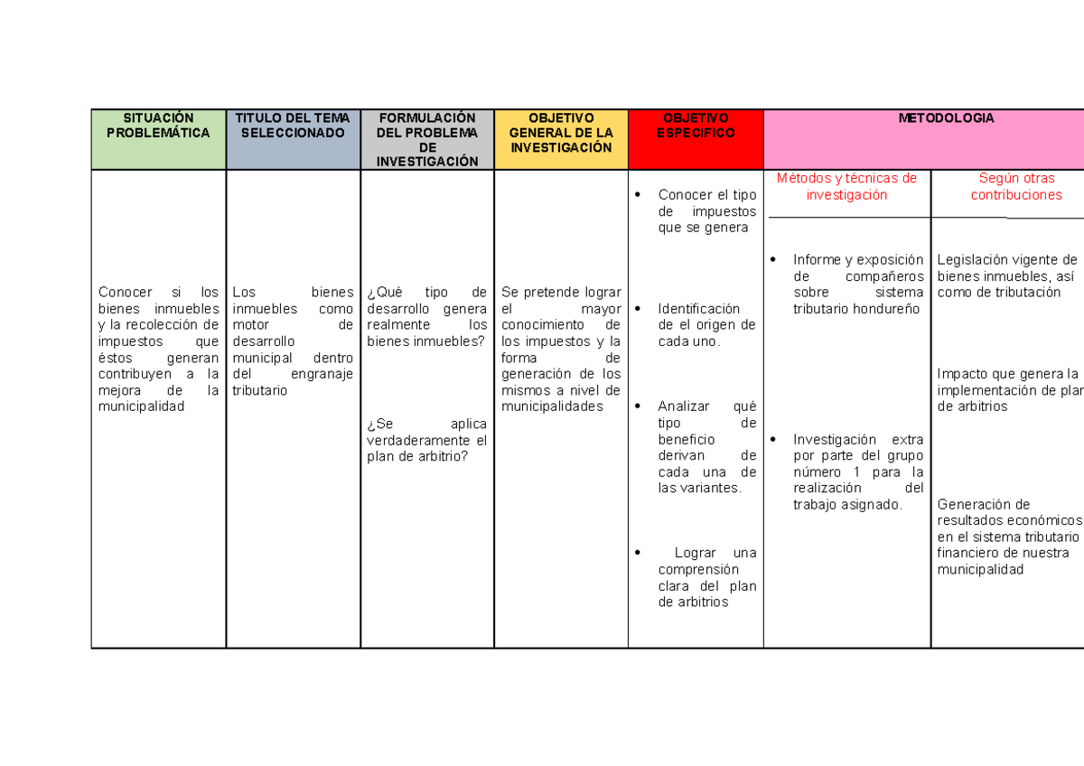 Matriz final DE Ensayo TEMA 3 - SITUACIÓN PROBLEMÁTICA TITULO DEL TEMA ...