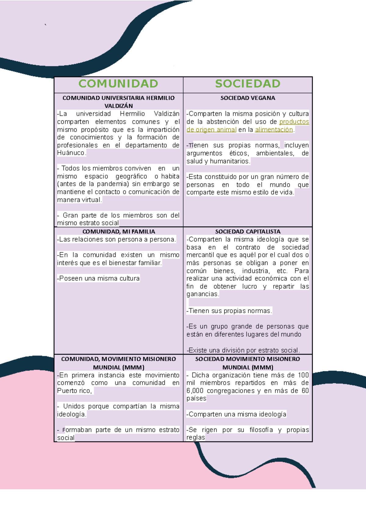 Comunidad Y Sociedad Mapa Comparativo - ` COMUNIDAD SOCIEDAD COMUNIDAD ...