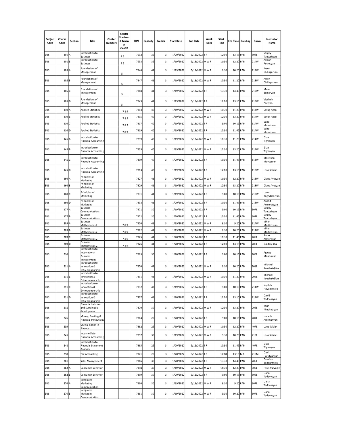 Ugrad Draft Schedule of Courses Spring 2022 2022 12 24 Subject Code