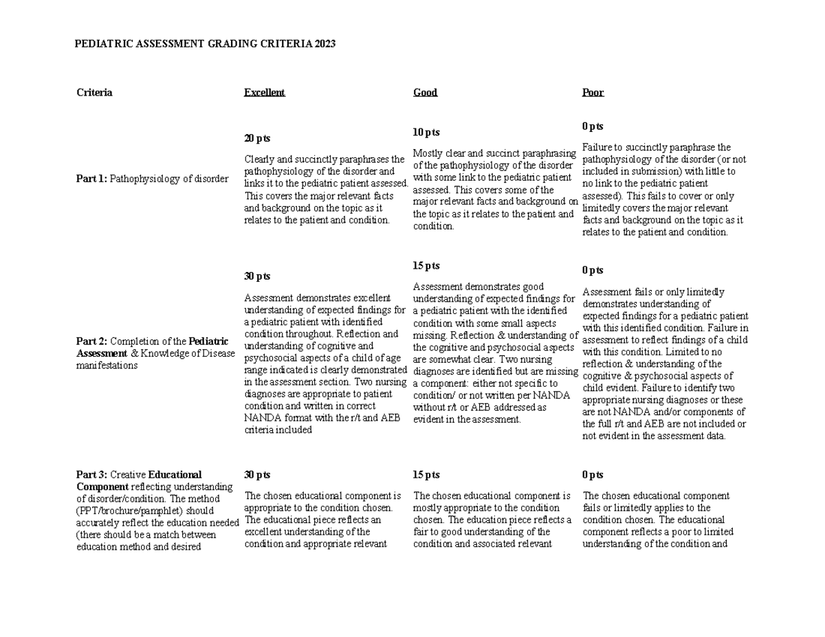 Assessment Rubric-b8adc1a9-1207-4b64-b9f2-7f6afe3c3ee5 - PEDIATRIC ...