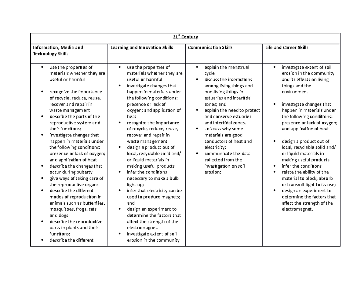 21st-Century - eager to learn something new - 21 st Century Information ...