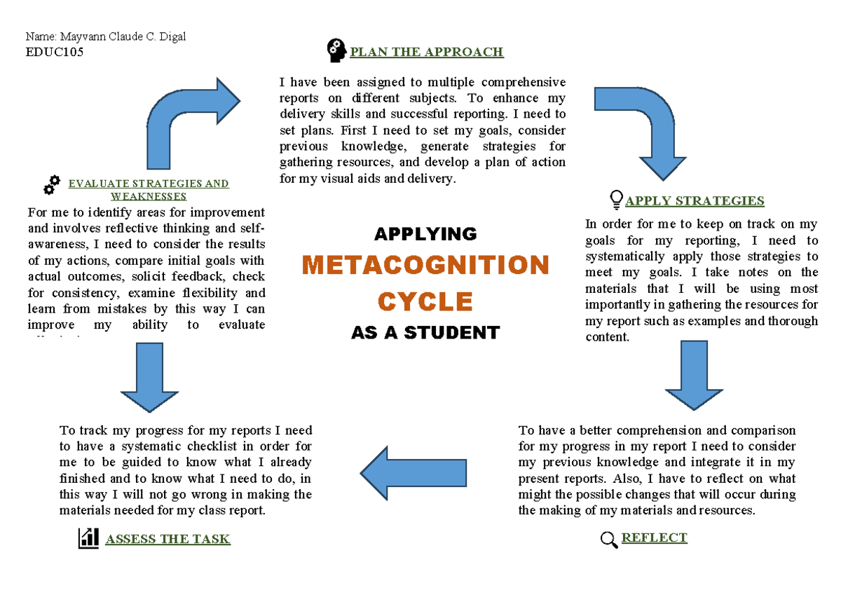 Metacognition Cycle - None - I Have Been Assigned To Multiple ...