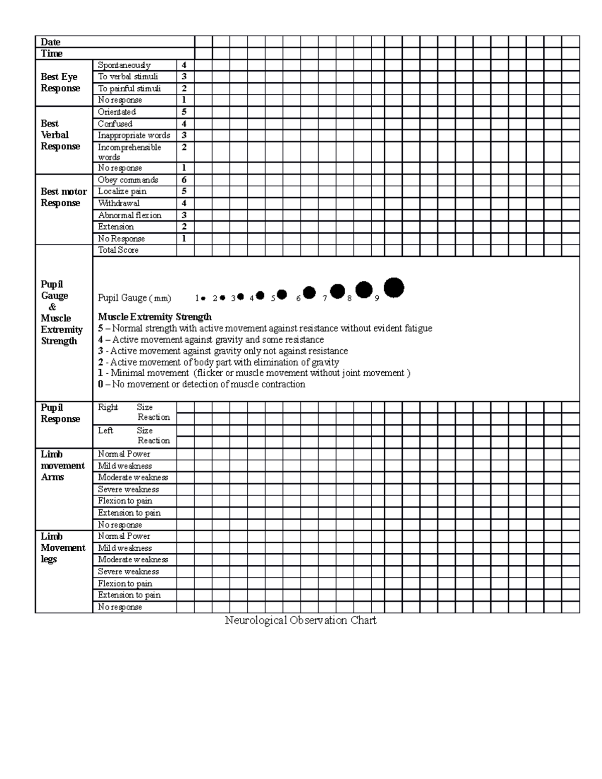 Gcs Eye Subscore: How It Impacts Your Recovery - g3n9m22