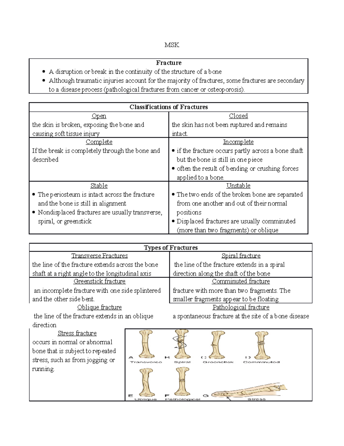 AH - Week 5- MSK - MSK - MSK Fracture A disruption or break in the ...