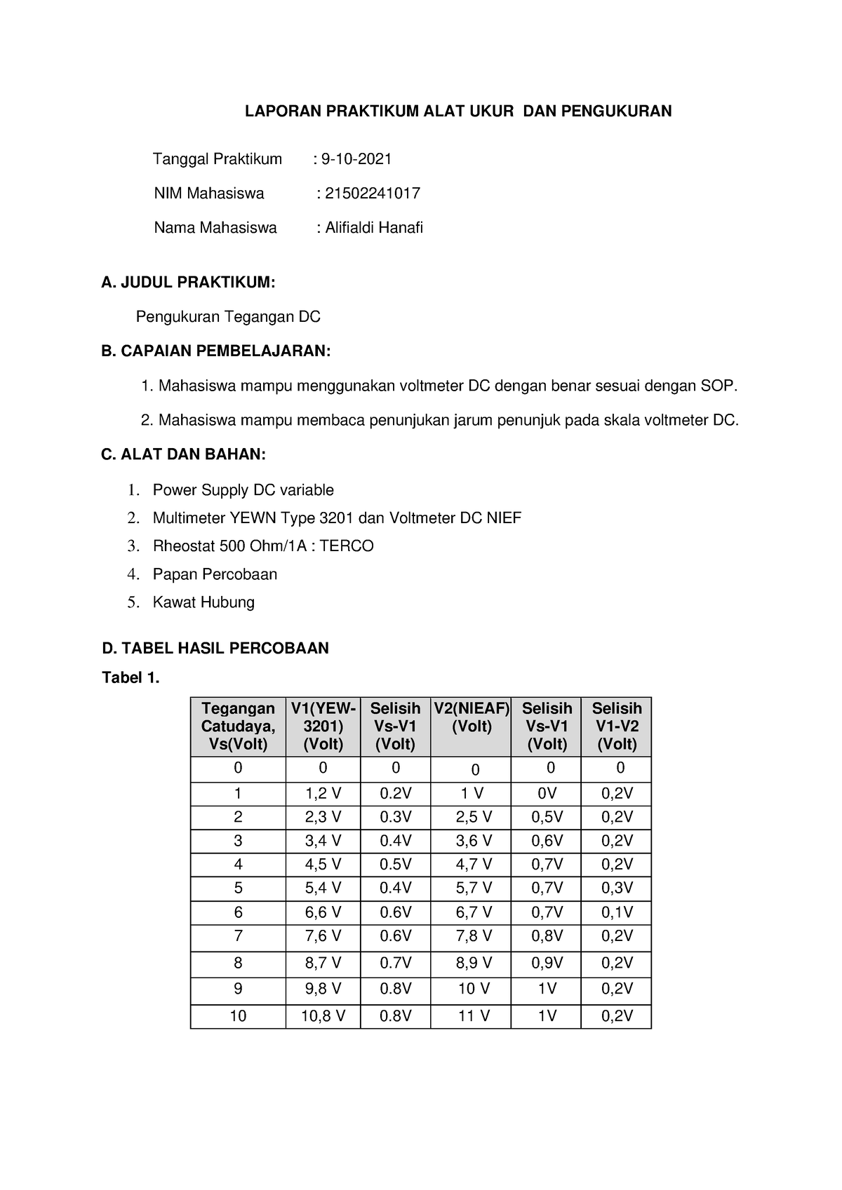 Laporan Praktikum Alat Ukur Dan Pengukuran Pengukuran Tegangan DC ...