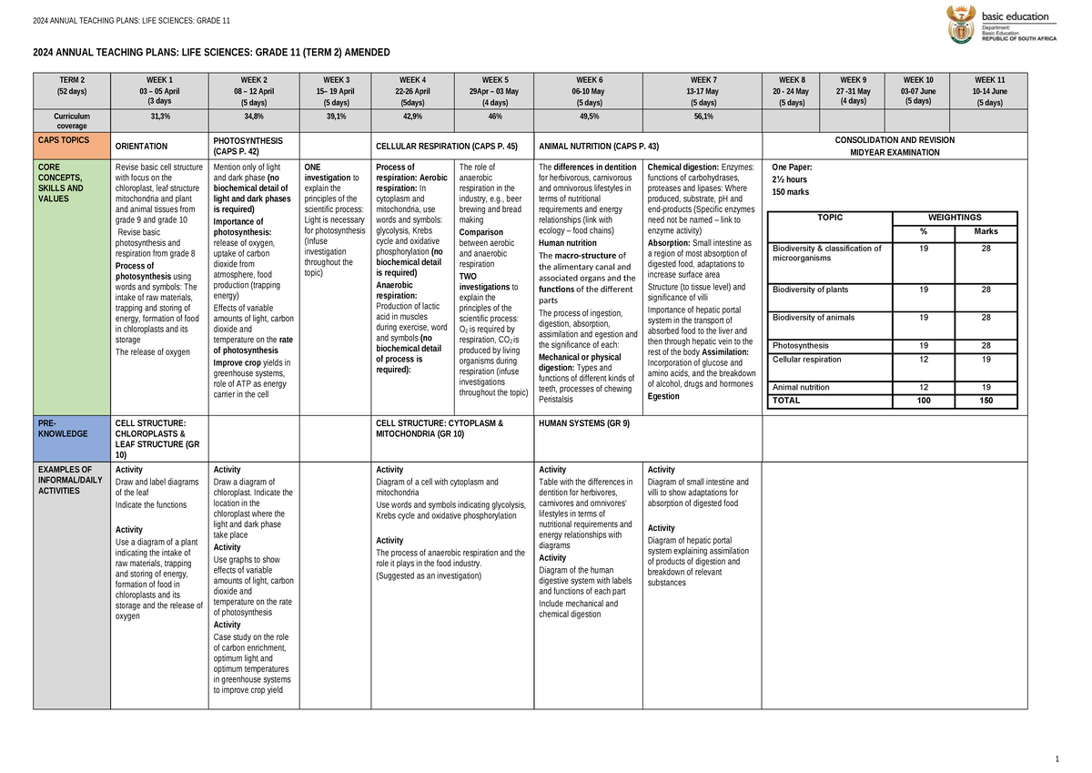2024 ATP Gr 11 Term 2 Eastern Cape - 2024 ANNUAL TEACHING PLANS: LIFE ...