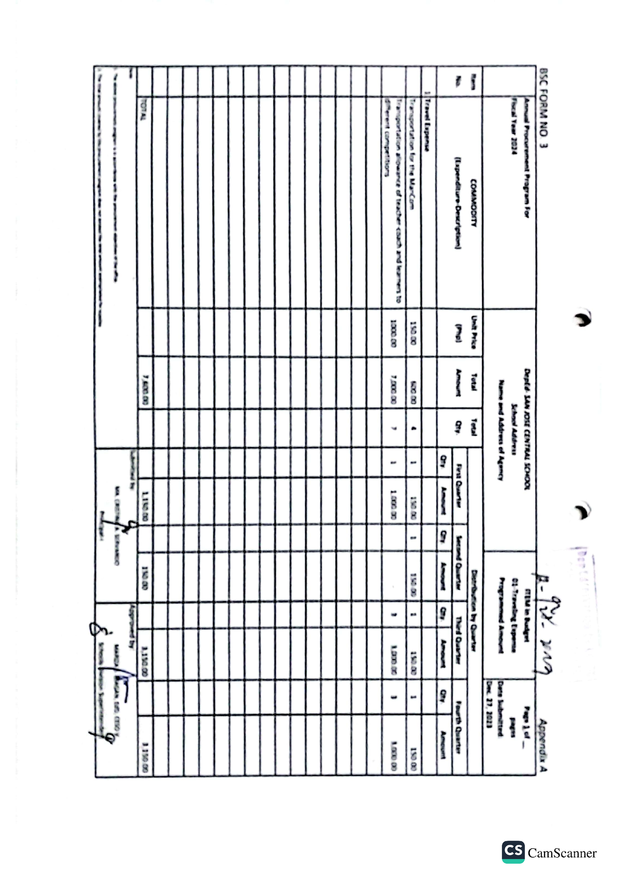 Annual Procurement PLAN APP CY 2024 English Studocu   Thumb 1200 1698 