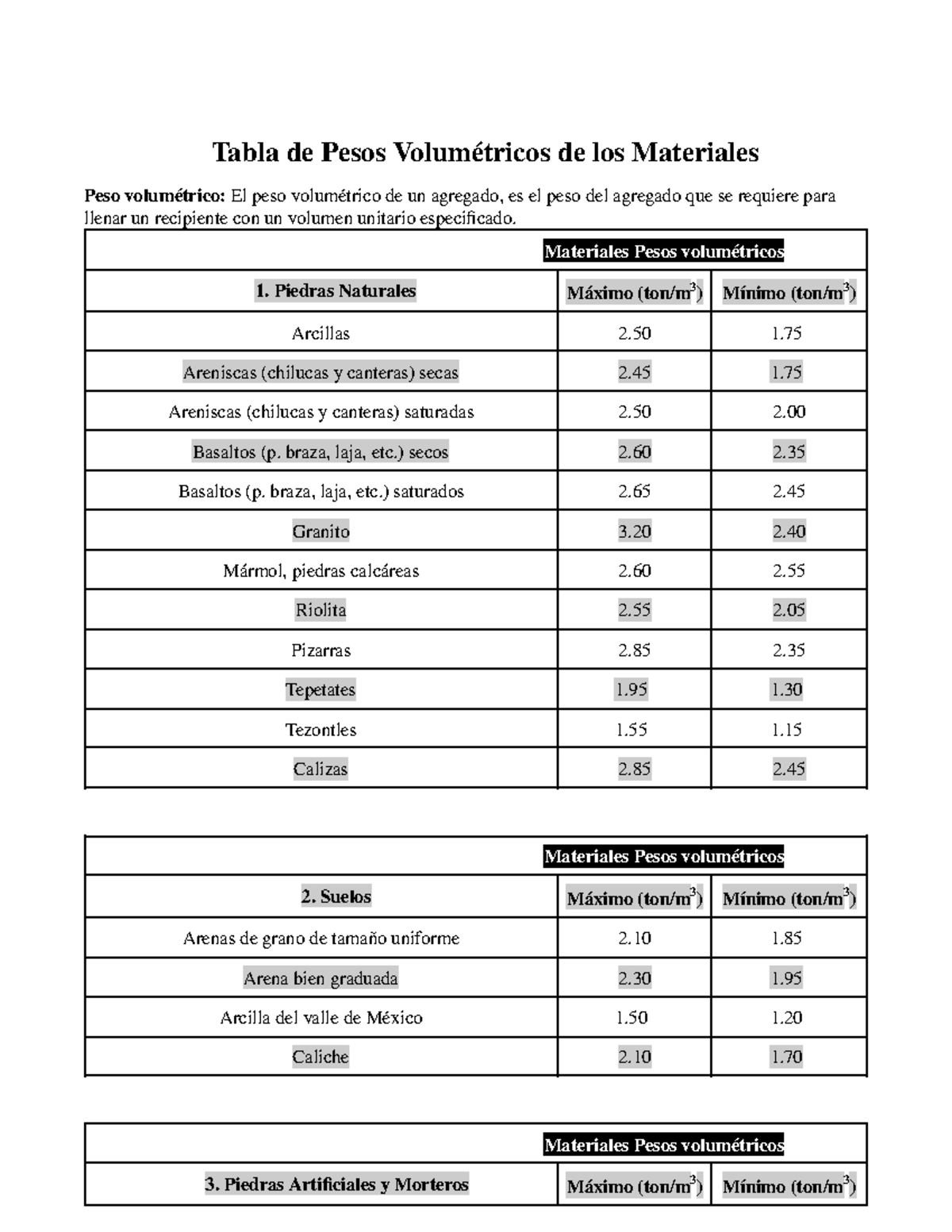 Tablas de Pesos Volumetricos Cargas Viva - Tabla de Pesos Volumétricos ...