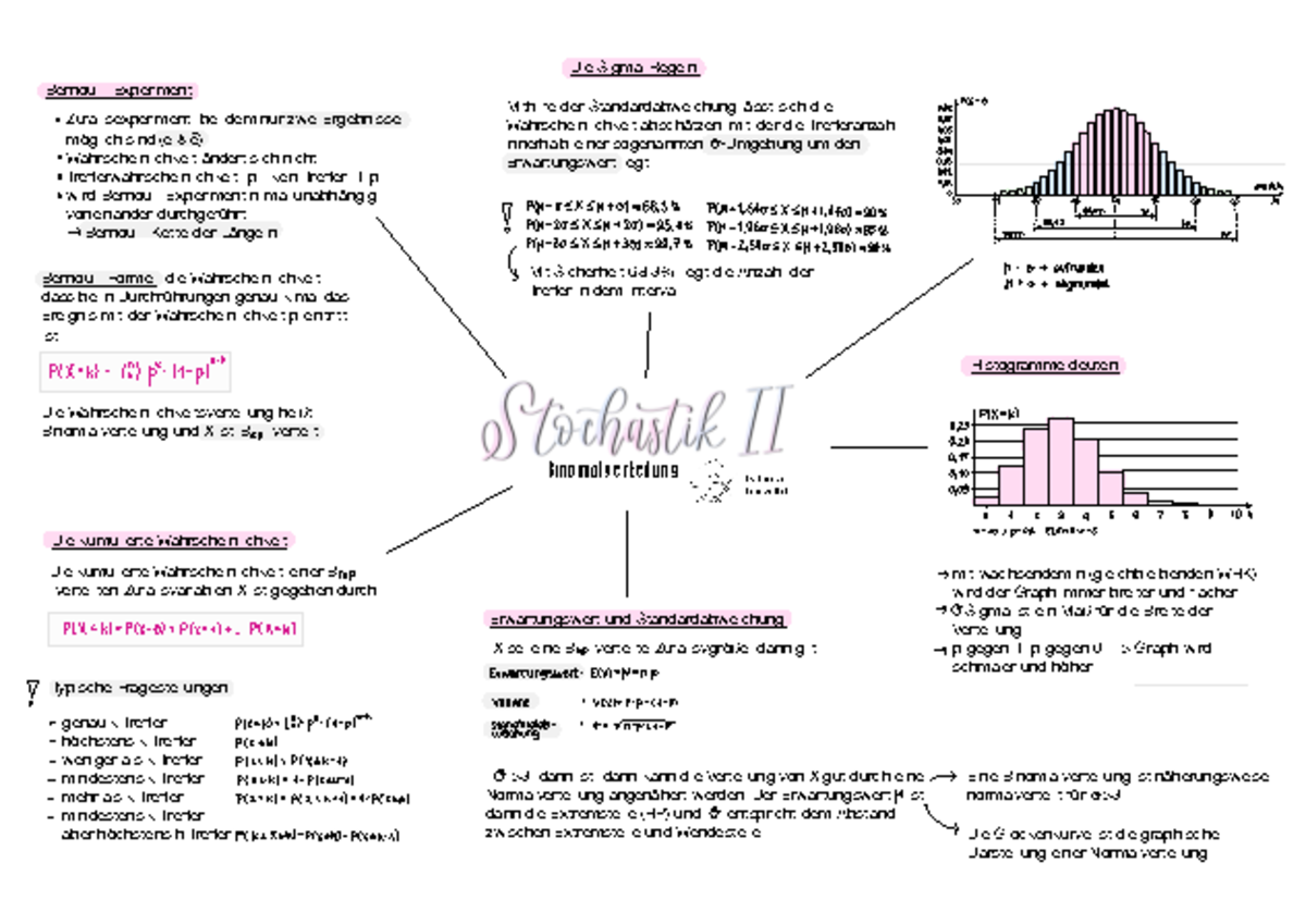Stochastik-II - Lern und Merkzettel stochastik - Bernoulli-Experiment ...