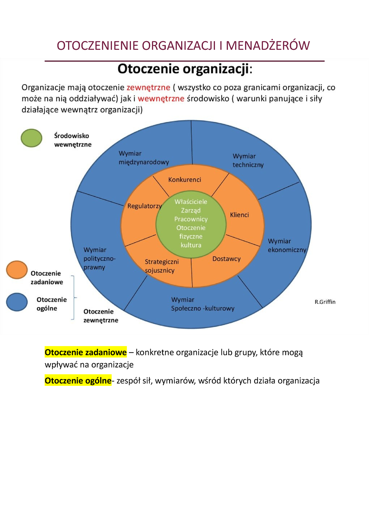 Otoczenienie Organizacji I MenadżerÓw Otoczenienie Organizacji I MenadŻerÓw Otoczenie 4864