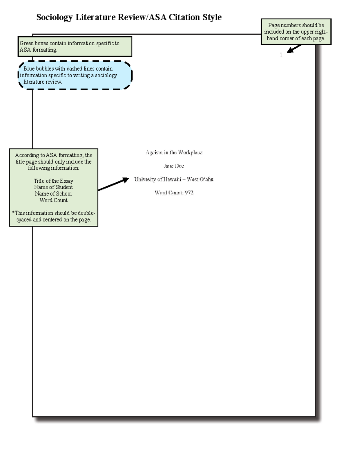 Sample-Literature-Review - Page numbers should be included on the upper ...