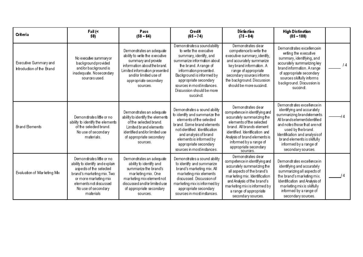 Individual Critique Rubric 2021 - Criteria Fail