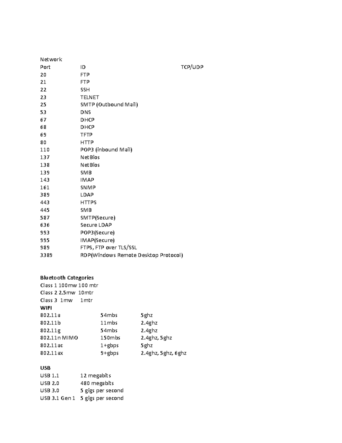 A+ notes part 1 - Network Port ID TCP/UDP 20 FTP 21 FTP 22 SSH 23 ...