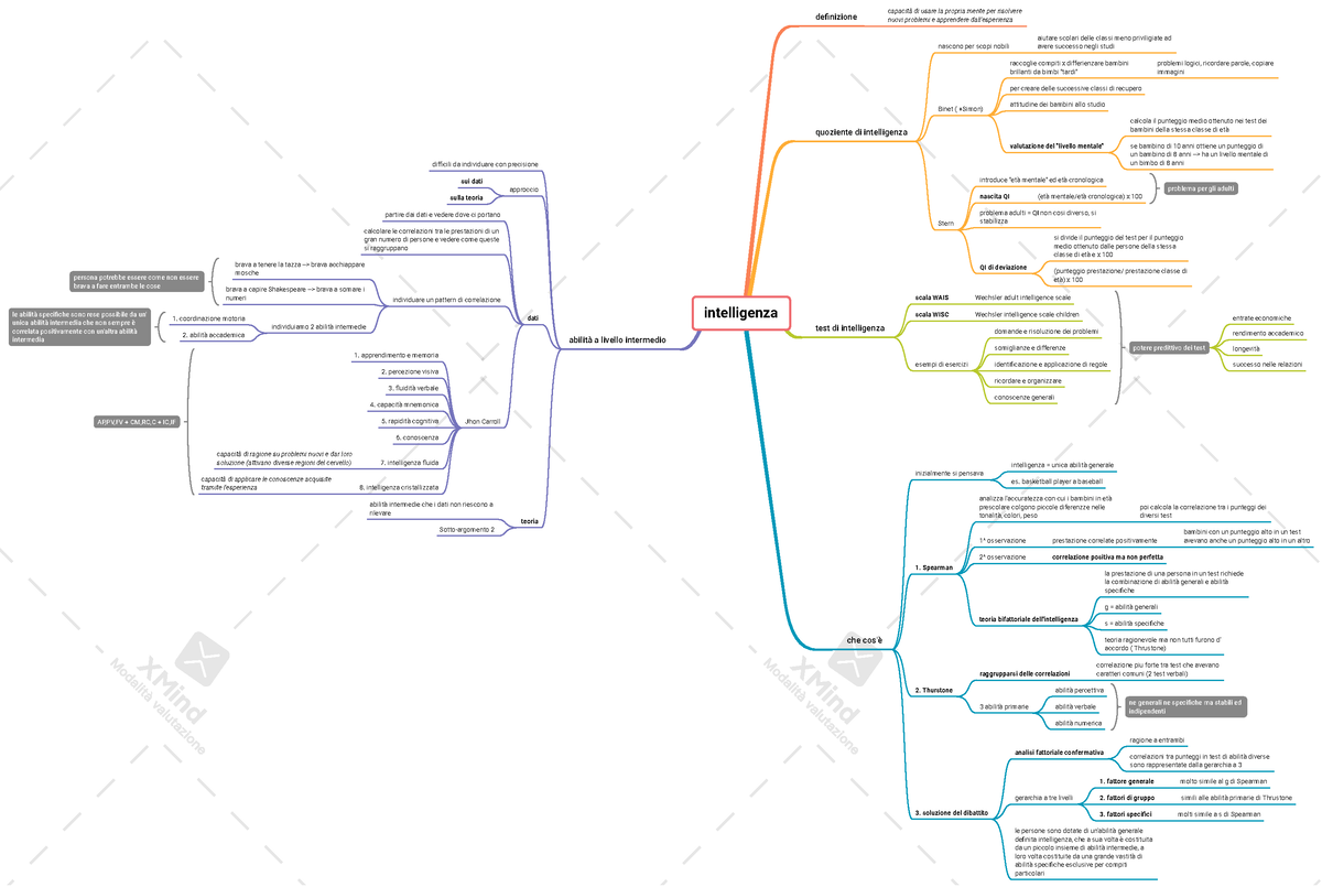 Intelligenza - mappa cap 10 - intelligenza definizione capacità di usare la  propria mente per - Studocu