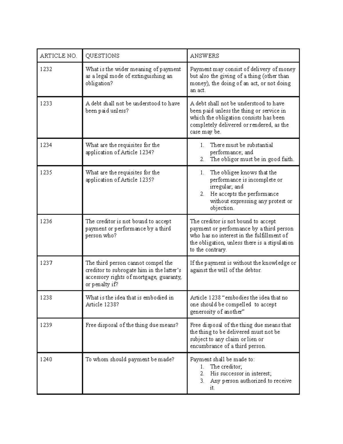 Section 1 Payment or Performance Subsection 1 Application of Payments ...