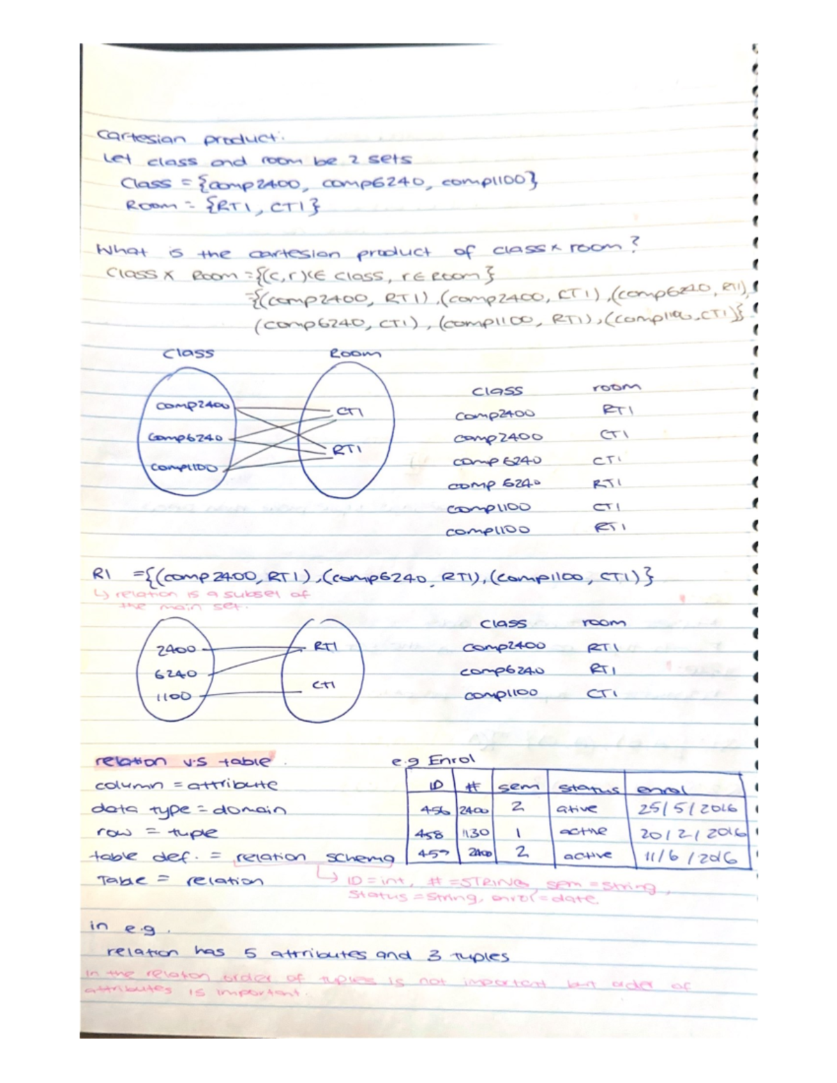 Part 1 - Notes - COMP2400 - ANU - Studocu