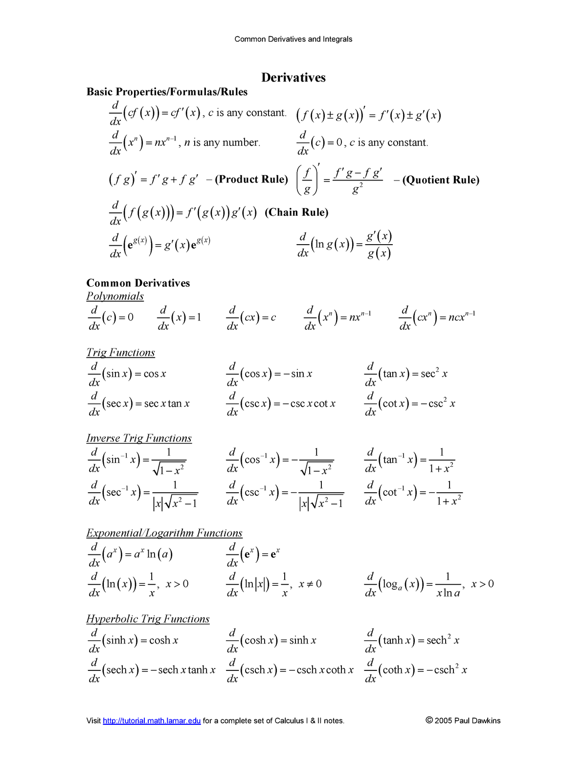 Common Derivatives Integrals Derivatives Basic Properties Formulas Rules Cfxcfx Studeersnel