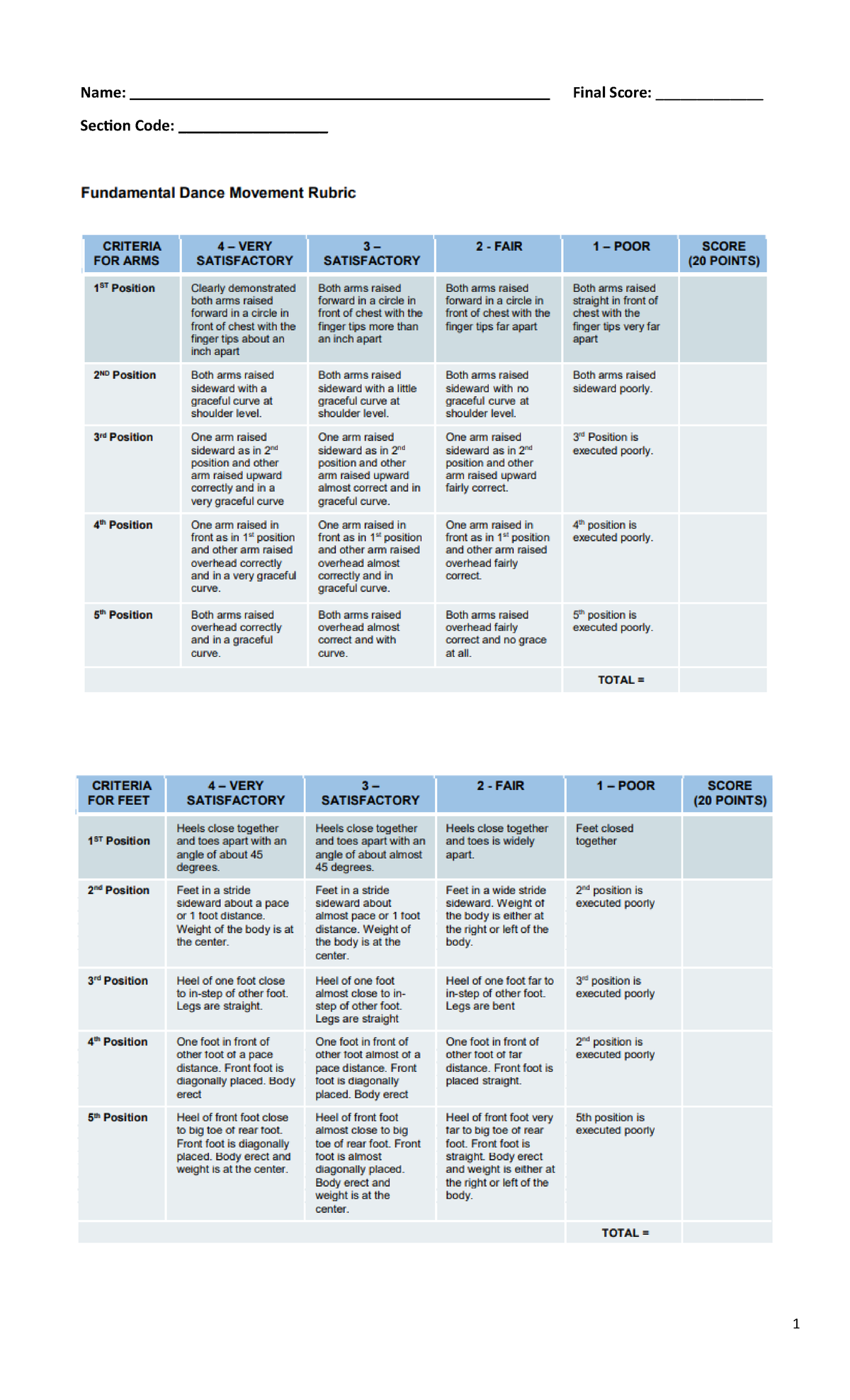 Fundamentals Rubric - BS accountancy - Name: Final Score ...