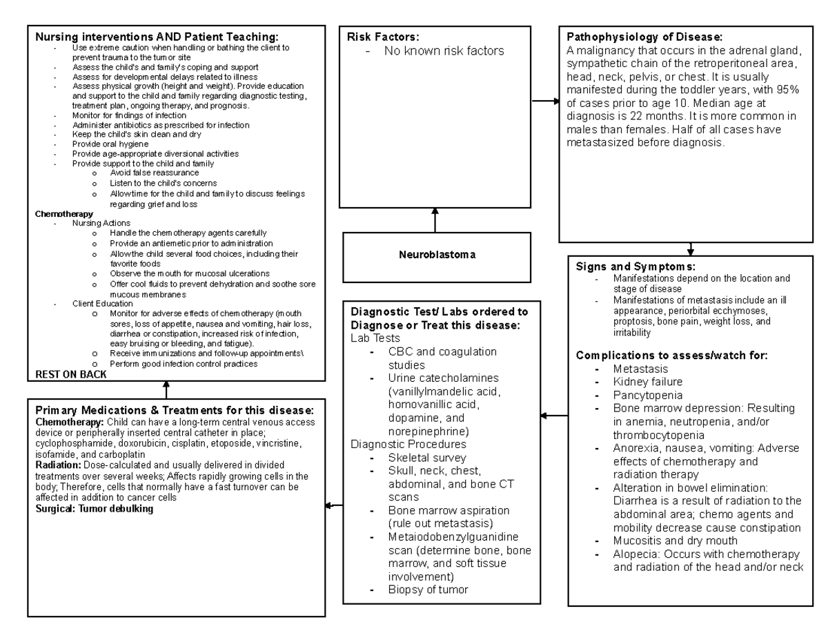 Neuroblastoma Disease Profile - Nursing interventions AND Patient ...