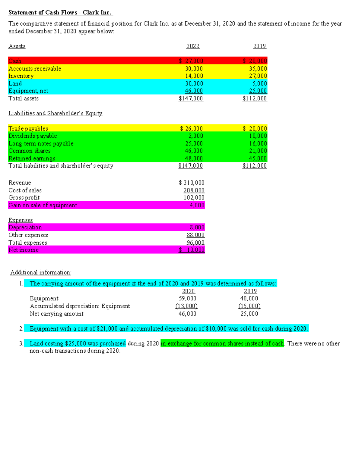 Coloured cheat sheet - print - Statement of Cash Flows - Clark Inc. The ...