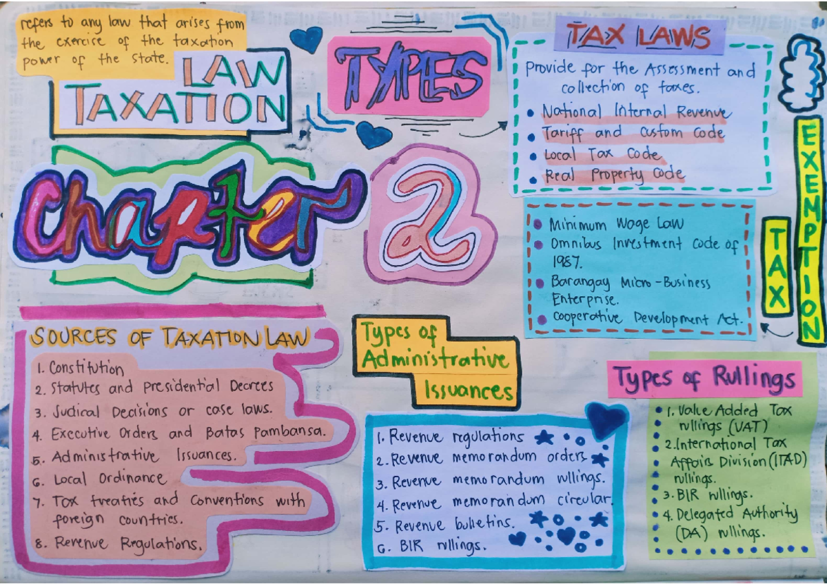 taxation research topics