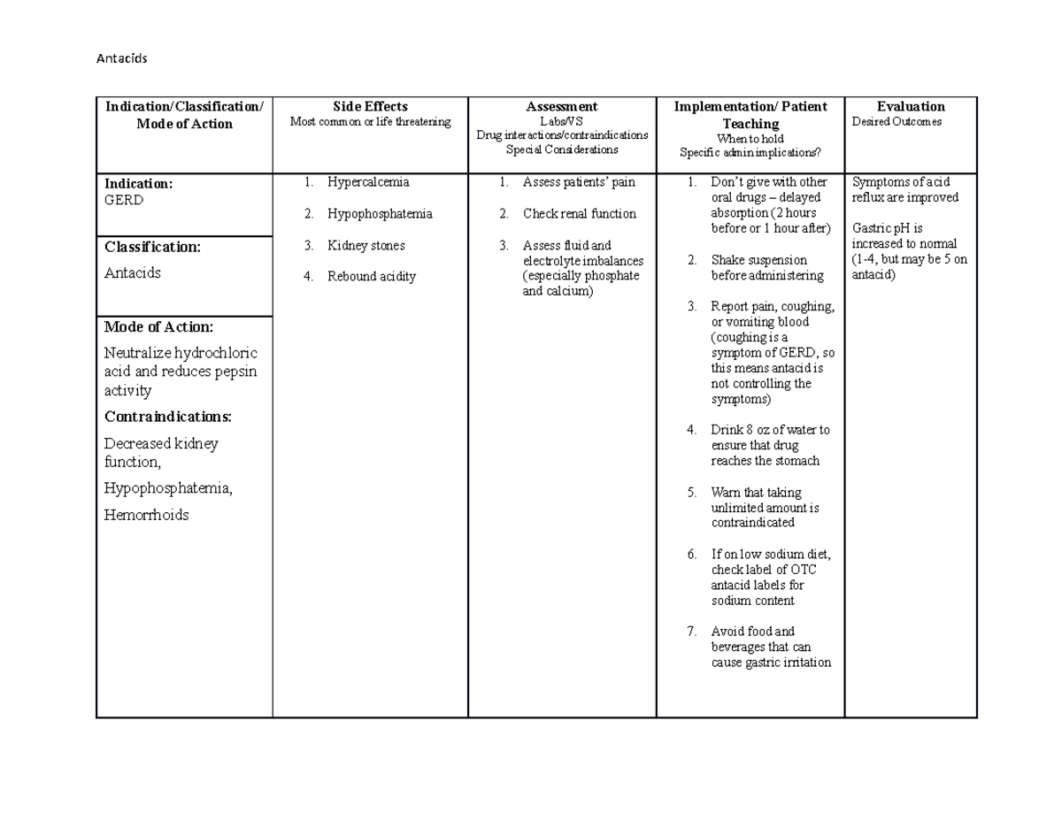 Antacids - Practice notes for UTA nursing course. - KINE 5432 - UT ...