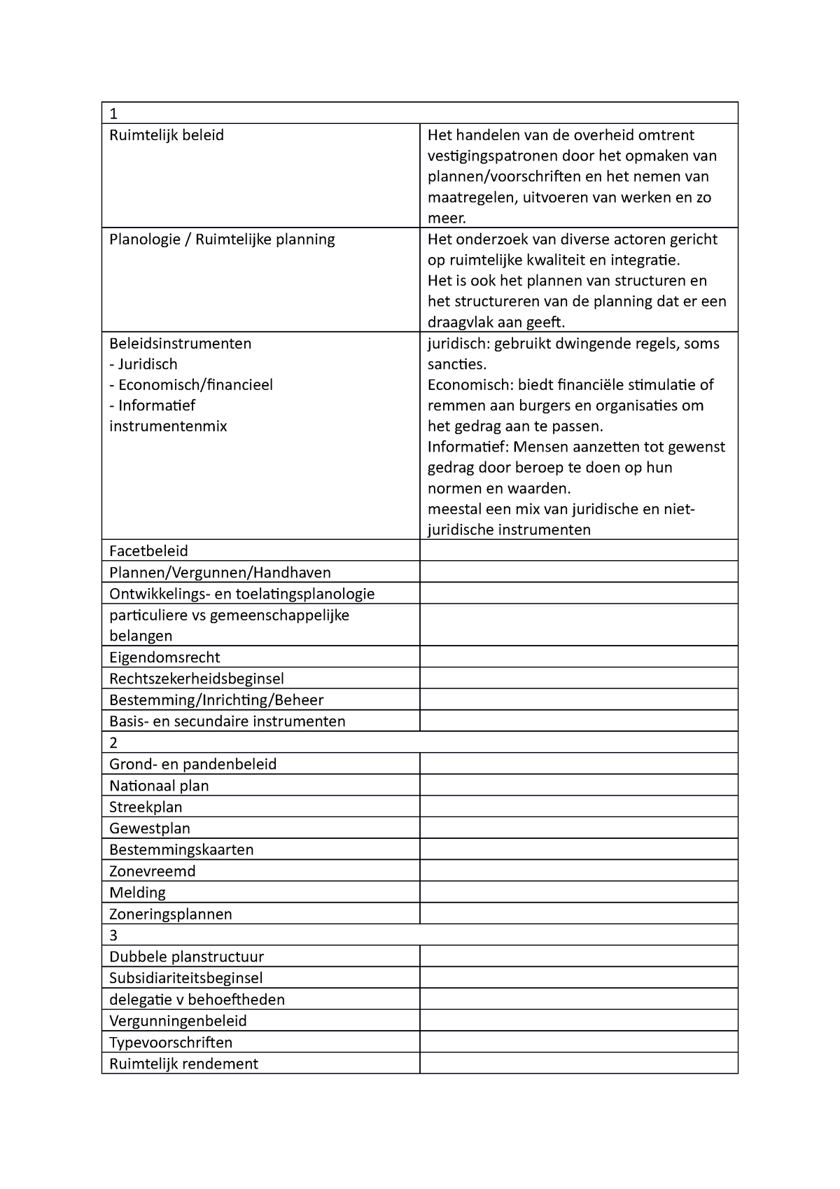 Ruimtelijk Beleid Overzicht Begrippen En Inhoudstabel - 1 Ruimtelijk ...
