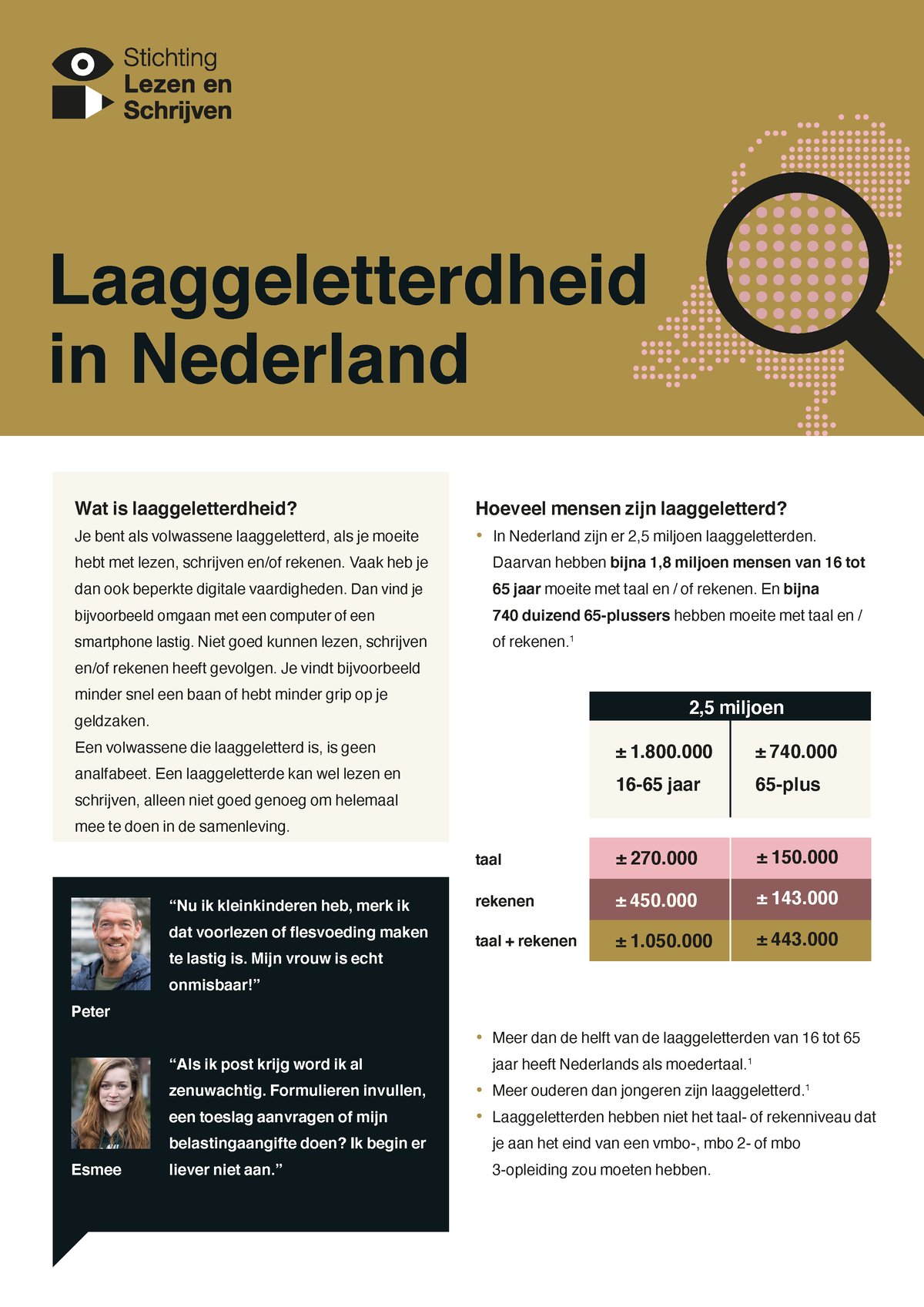 Kennisblad Laaggeletterdheid 2021 0 - Wat Is Laaggeletterdheid? Je Bent ...