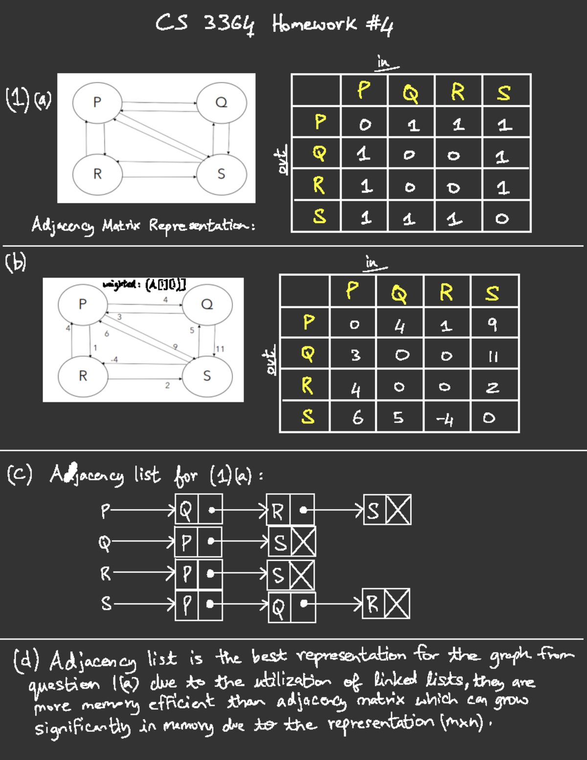 CS 3364 Practice Problem 1 - CS ####### 3364 Homework 4 P Q R S (1) (a ...