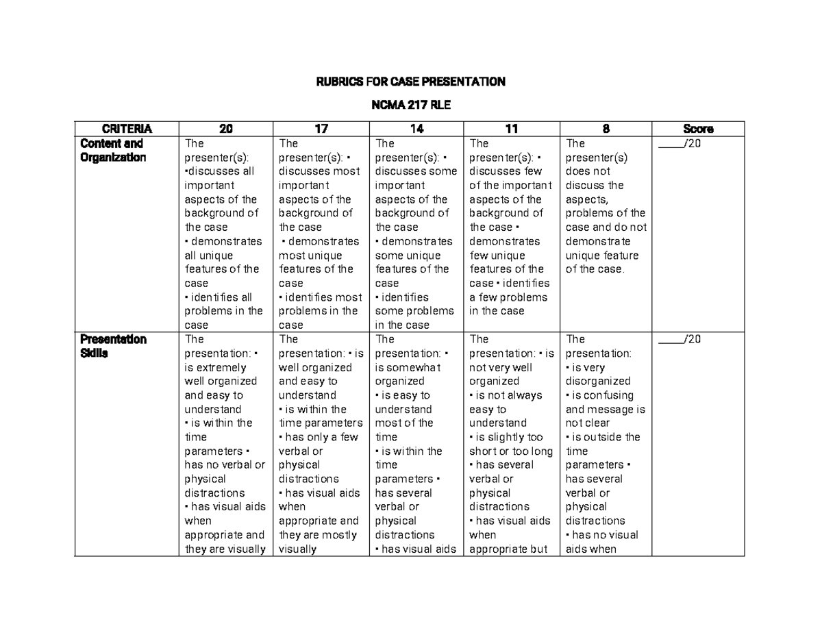 Rubrics FOR CASE Presentation RUBRICS FOR CASE PRESENTATION NCMA 217