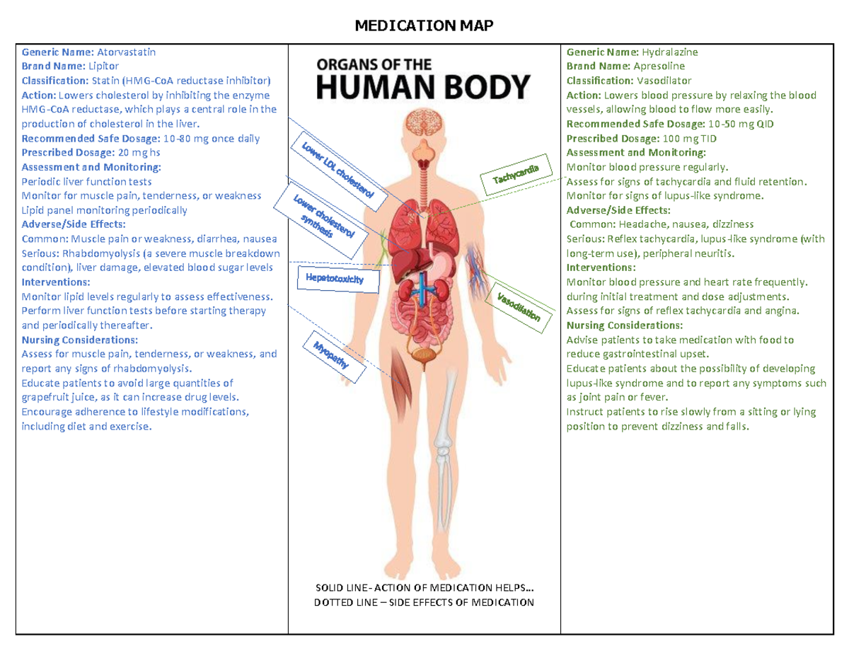 Medication Map 2023 - MEDICATION MAP Generic Name: Atorvastatin Brand ...