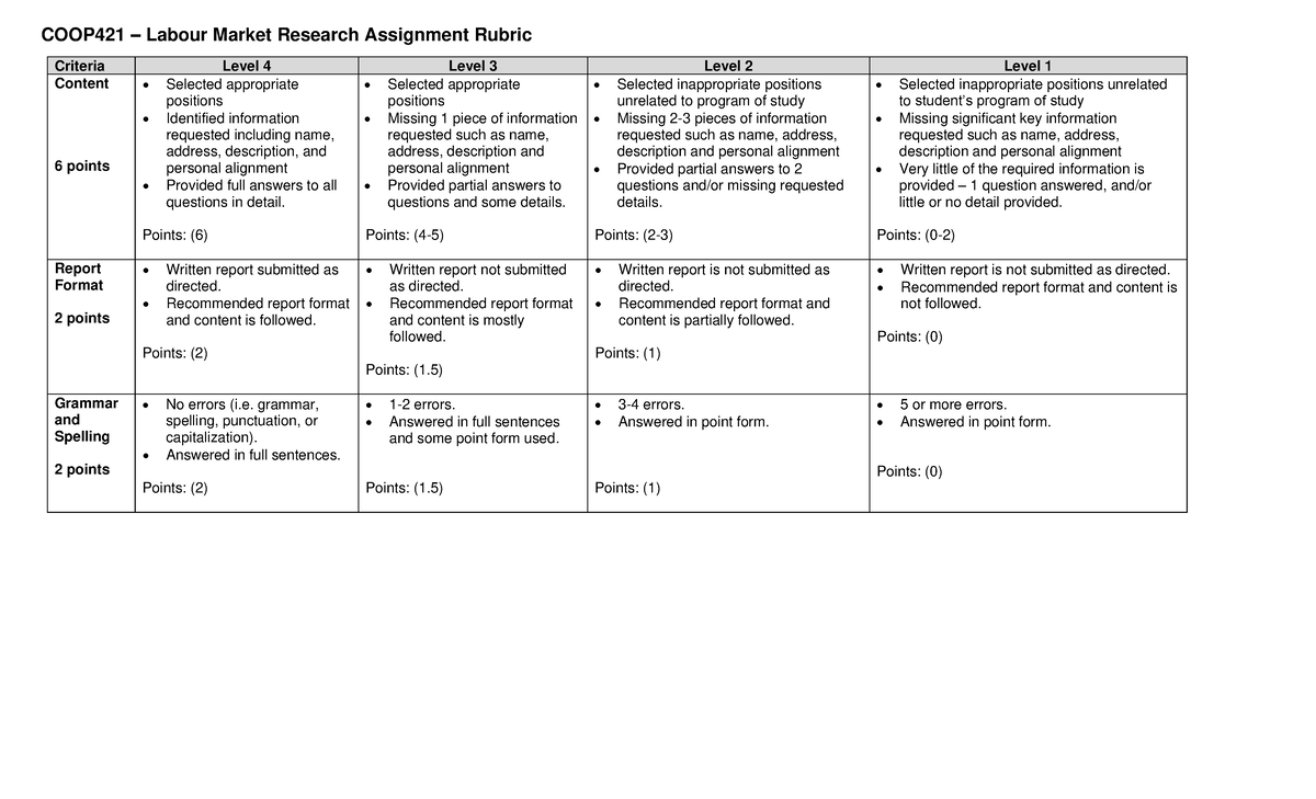 S23 COOP421 Rubric for Assignment - COOP421 – Labour Market Research ...