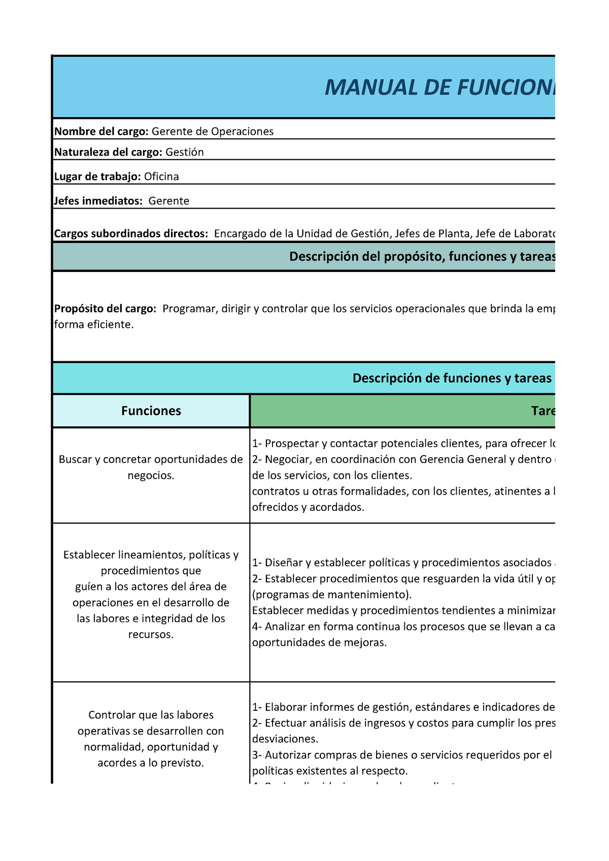 Gerente DE Operaciones - Cargos Subordinados Directos: Encargado De La ...