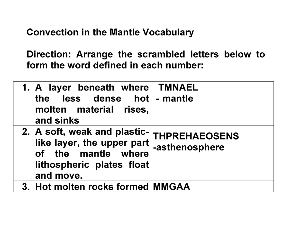 Convection In The Mantle Vocabulary Convection In The Mantle